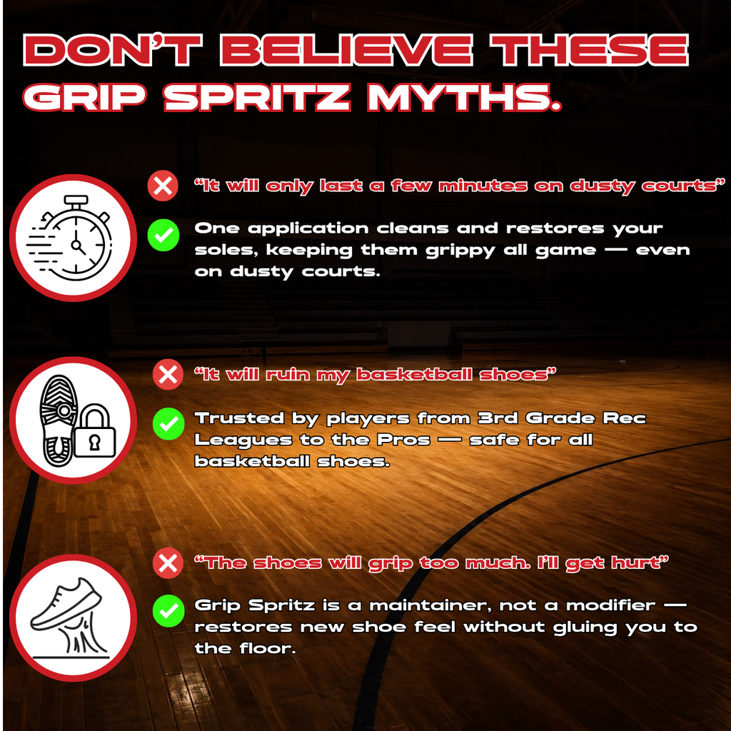Grip Spritz Basketball Shoe Grip Spray | 1 Bottle + Spritz Mitt